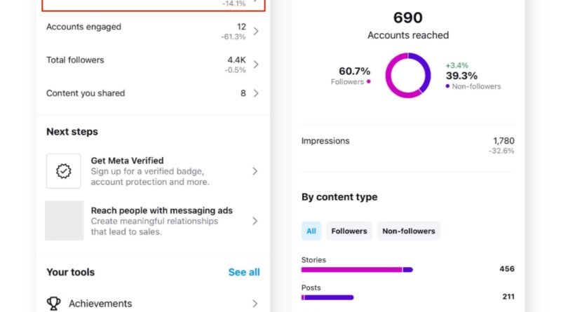 2024'te Ölçülmesi Gereken 12 Temel Instagram Metriği