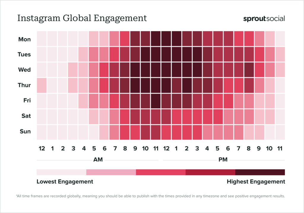2024'te Instagram'da Paylaşım Yapmak için En İyi Zamanlar