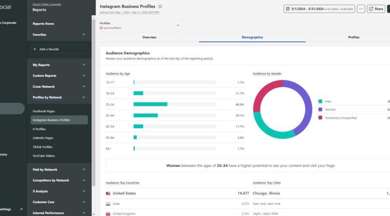 2024'te Markanız İçin 10 Instagram Pazarlama Aracı