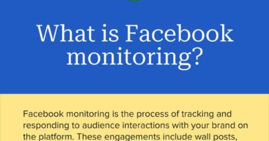 Facebook İzleme: Sosyal Pazarlamacılar İçin bir Rehber