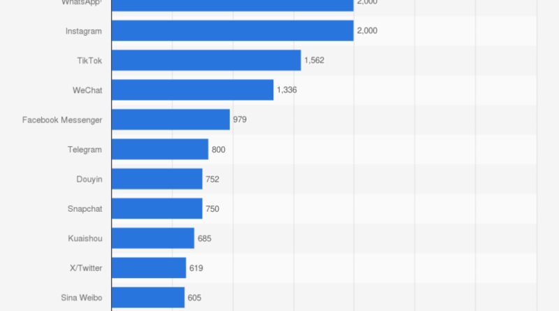 2024'te Pazarlamacıların Bilmesi Gereken Instagram İstatistikleri [Güncellenmiş]