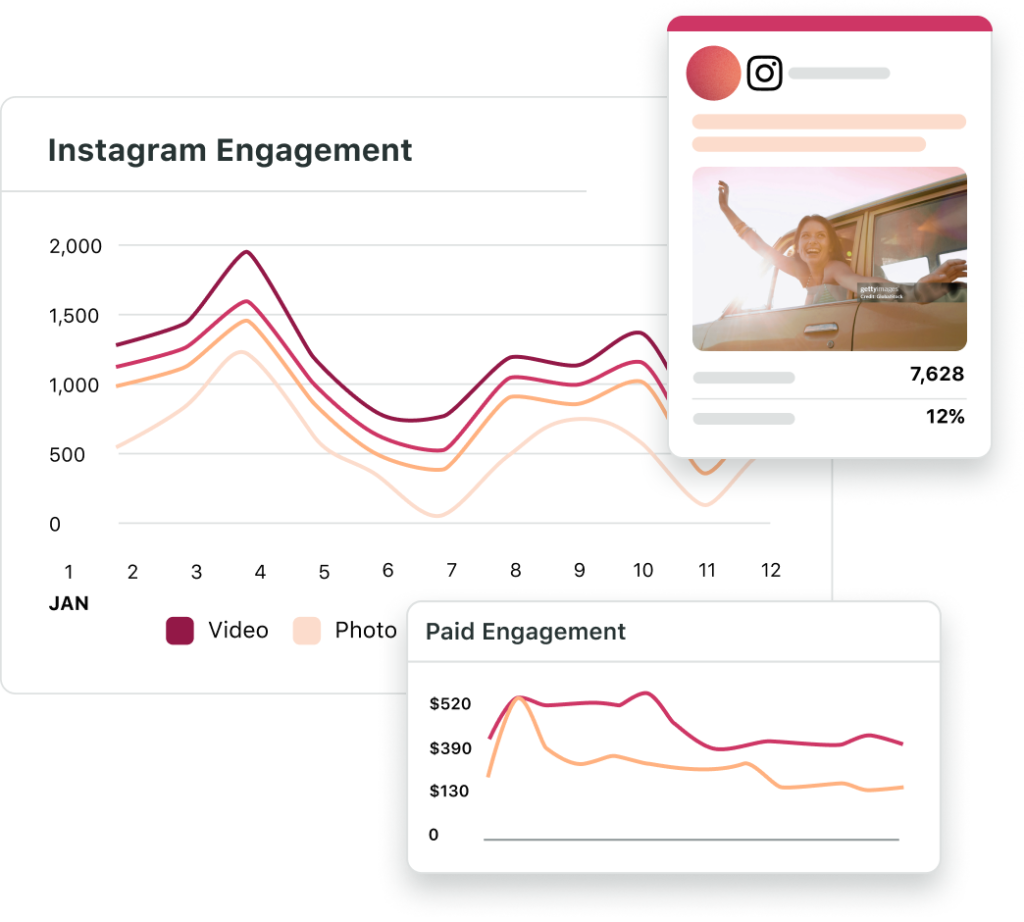 Instagram Performansını Ustaca Yönetmek İçin 12 Analiz Aracı