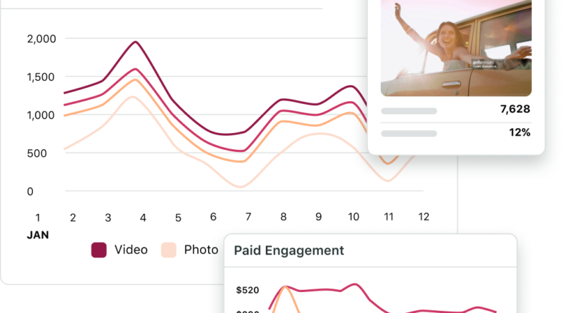 Instagram Performansını Ustaca Yönetmek İçin 12 Analiz Aracı