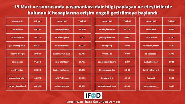 Erişim engeli getirildiği belirtilen hesaplar, görsel bir tablo halinde paylaşıldı;