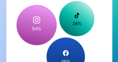 UK Instagram Trendleri 2025 | Sprout Social