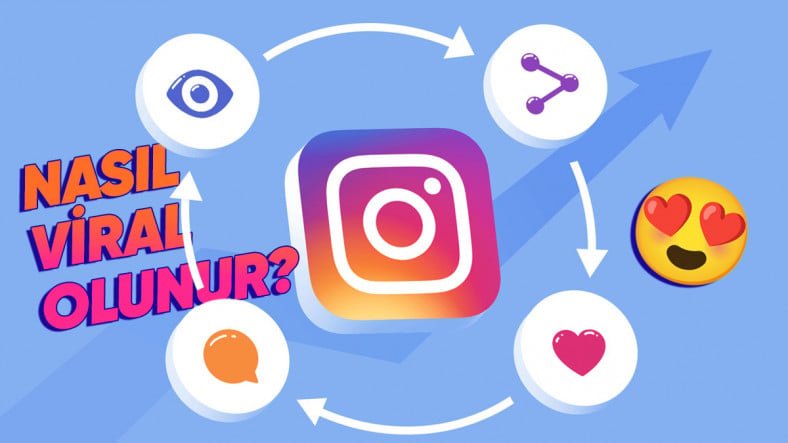 Az Takipçili Instagram Hesapları Nasıl Milyonlara Erişiyor?
