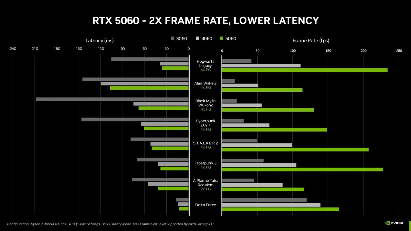 GeForce RTX 5060 fiyatı ve çıkış tarihi paylaşıldı