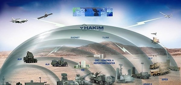 Son zamanlarda özellikle havalimanlarına yönelik olası tehditlere karşı, İsrail’in “Iron Dome” sistemine benzer, fakat tamamen yerli bir çözüm olan “Çelik Kubbe” hayata geçirildi.