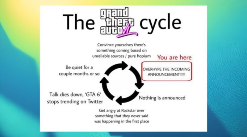 Rockstar Çalışanları GTA 6 Sızıntılarını Değerlendirdi!