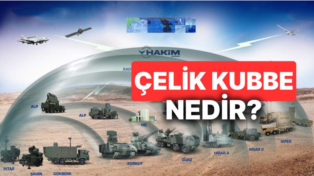 Çelik Kubbe Nedir? Türkiye’nin Hava Savunma Sistemi Olarak Çelik Kubbenin İşlevi ve Çalışma Prensibi Nasıldır?