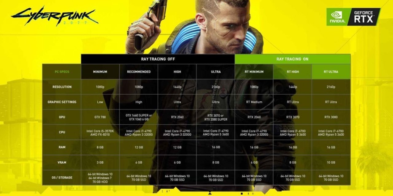 cyberpunk 2077