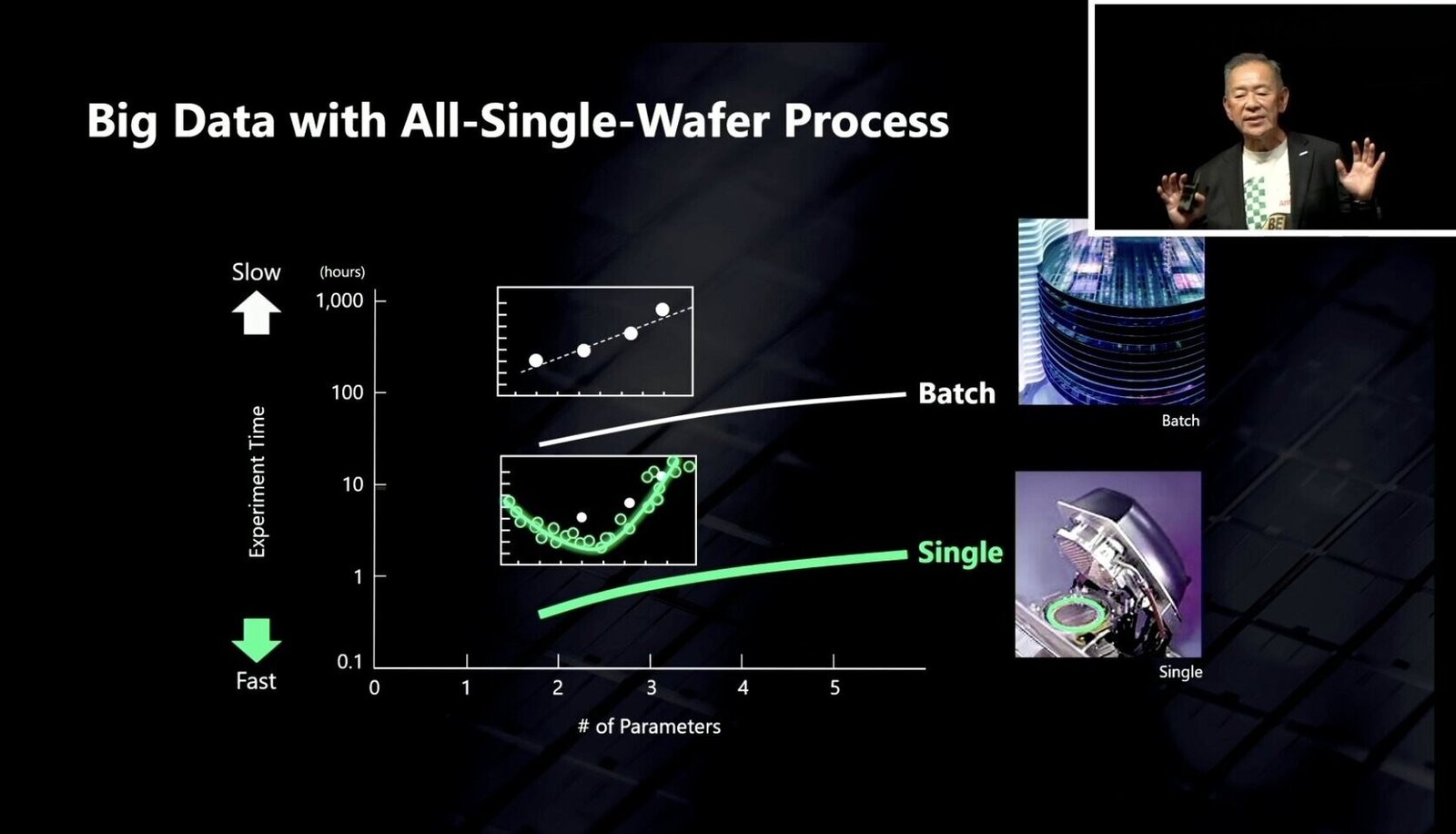Japon Rapidus, 2nm test çipini tamamladı: Seri üretim 2027’de