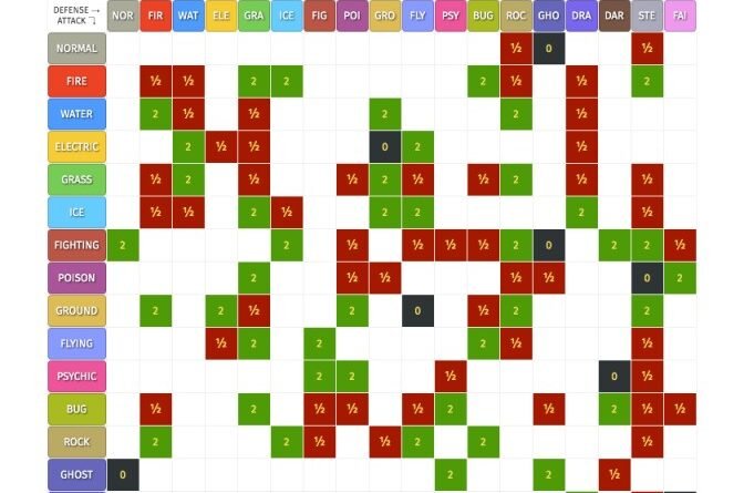 Pokémon Tipleri Rehberi: Tüm Türler, Güçlü ve Zayıf Yönler!