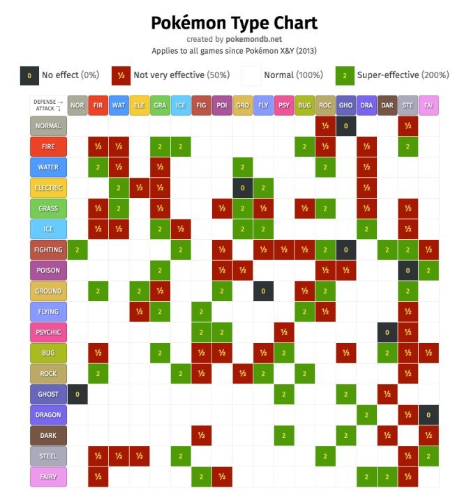 Pokémon Tipleri Rehberi: Tüm Türler, Güçlü ve Zayıf Yönler!