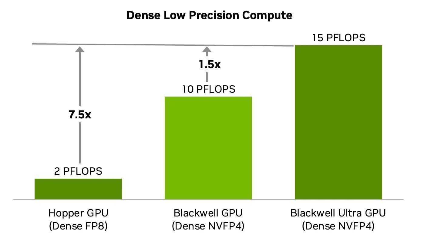 En güçlü AI GPU'su: Nvidia, Blackwell Ultra GB300'ü duyurdu