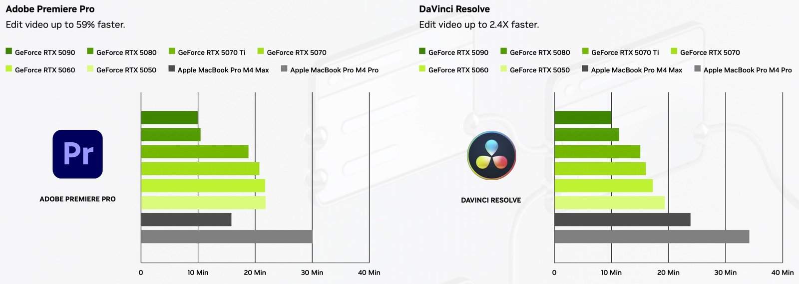 Öğrenciler için: NVIDIA GeForce RTX 50 Serisi
