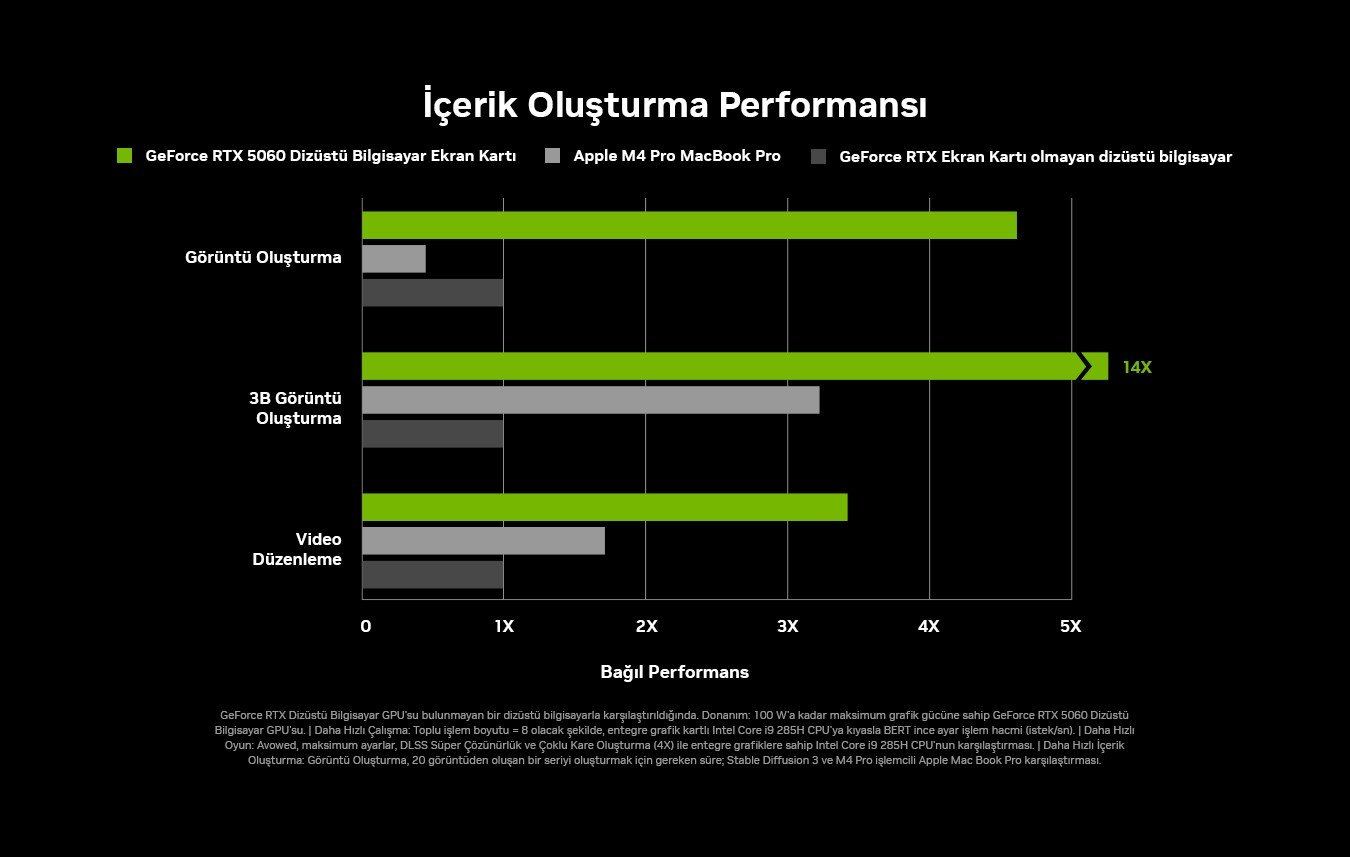 Öğrenciler için: NVIDIA GeForce RTX 50 Serisi