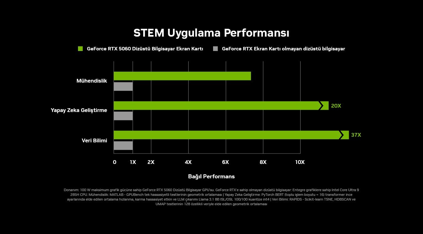 Öğrenciler için: NVIDIA GeForce RTX 50 Serisi