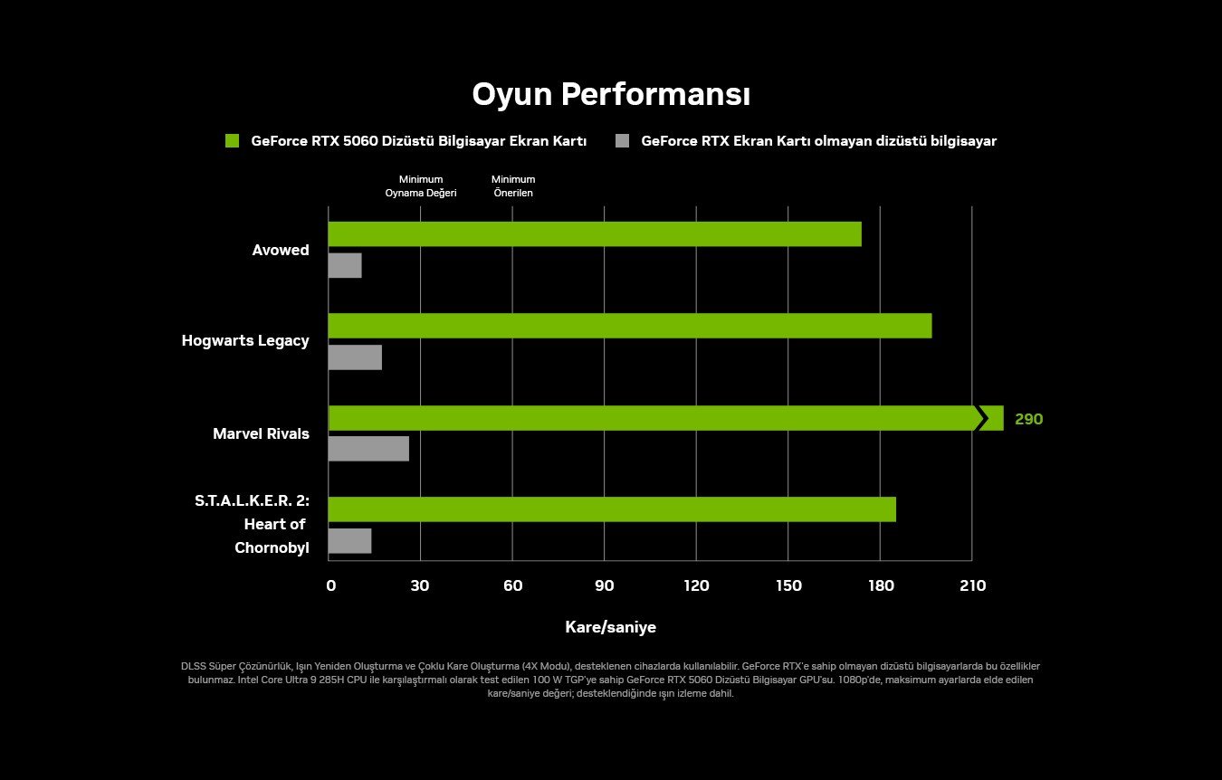 Öğrenciler için: NVIDIA GeForce RTX 50 Serisi