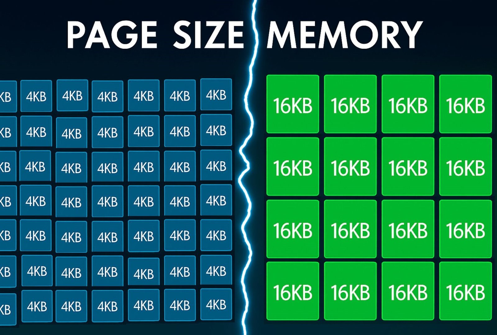 DH uygulaması Android 16 KB sayfa boyutu ile artık daha hızlı