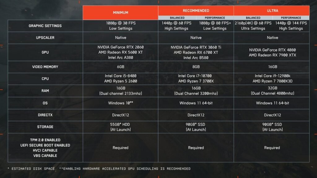 Battlefield 6’nın Sistem Gereksinimleri Açıklandı