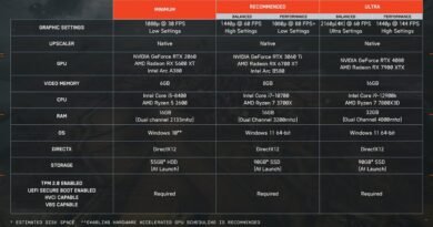 Battlefield 6’nın Sistem Gereksinimleri Açıklandı