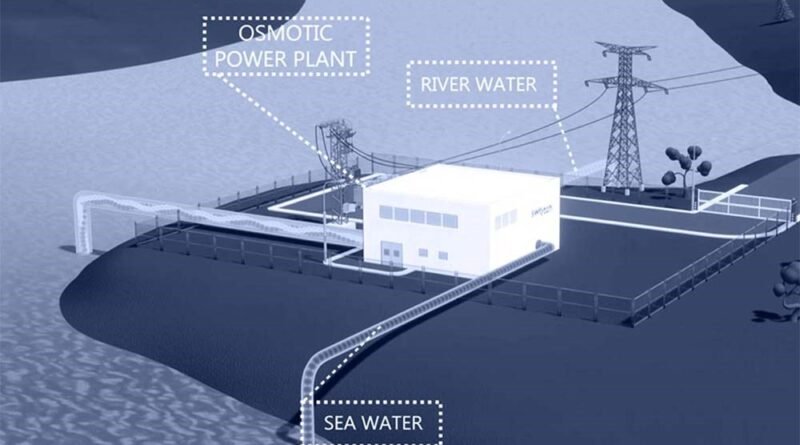 Japonya, İlk Osmotik Enerji Santralini Açtı