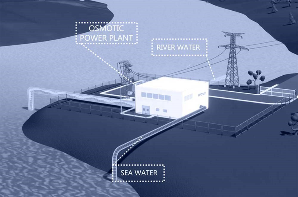 Japonya, İlk Osmotik Enerji Santralini Açtı