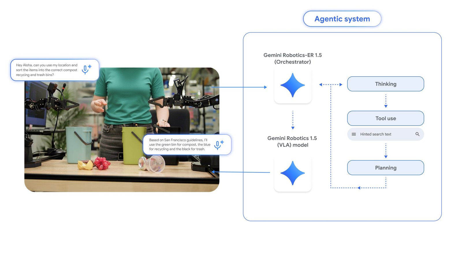 Google sayesinde robotlar artık internette gezip öğrenebilecek