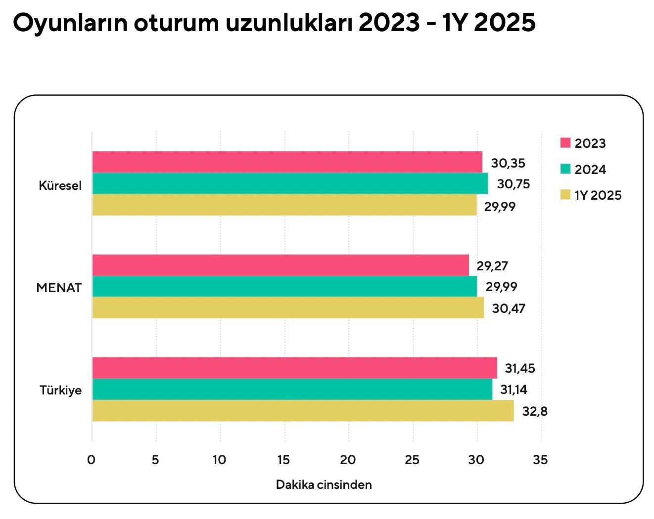 Türkiye'de AI uygulamalarını indirme sayısı yüzde 142 arttı