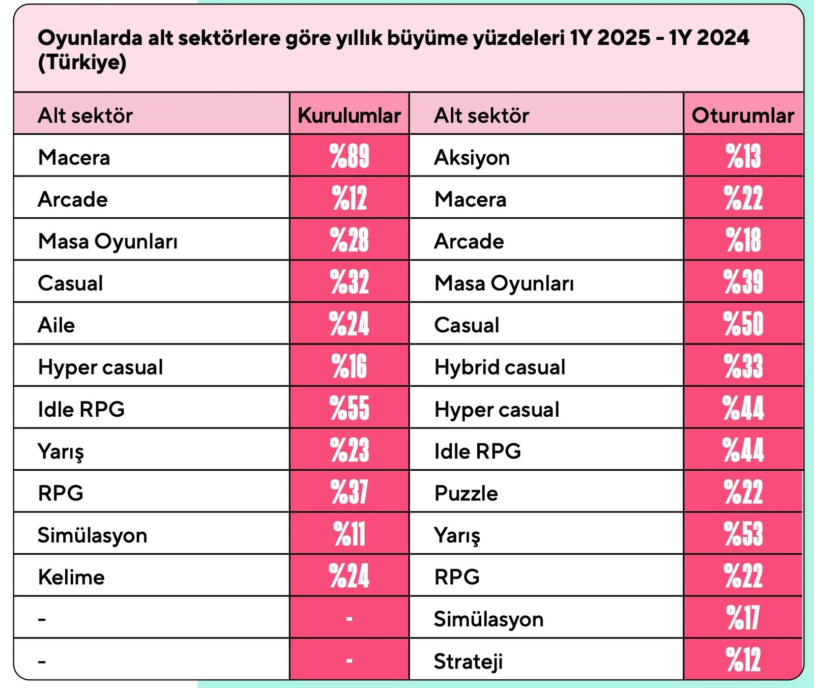 Türkiye'de AI uygulamalarını indirme sayısı yüzde 142 arttı