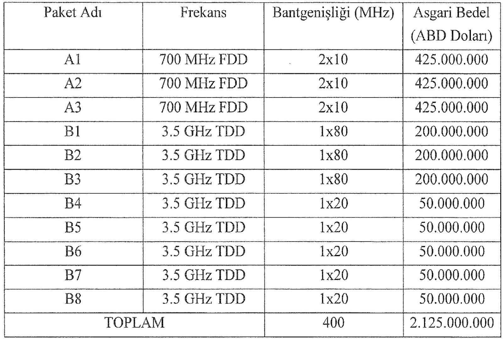 5G ihalesi başladı: İlk teklifler verildi