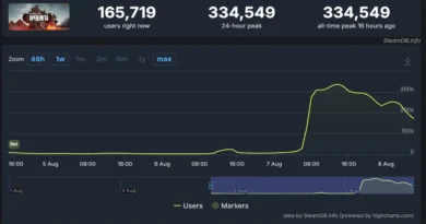 Battlefield 6, Call of Duty'yi Geride Bıraktı!