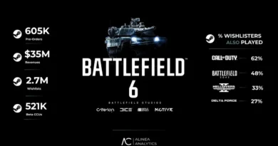 Battlefield 6 Yeniden Rekor Kırdı!