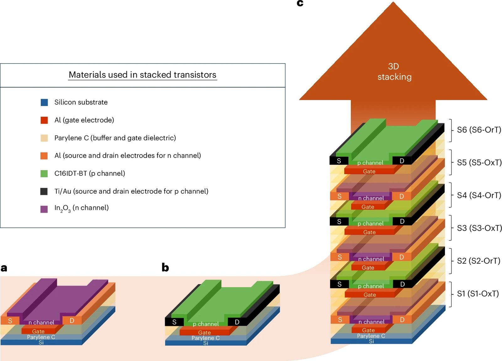 Dünyanın en yüksek çipi Moore Yasası’nı üçüncü boyuta taşıyor