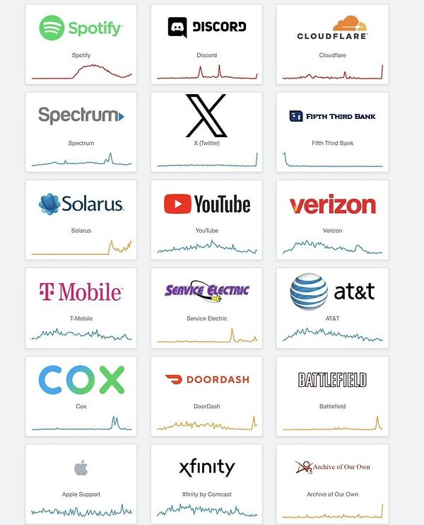İnternet kesintilerinden etkilenen büyük firmalar 👇