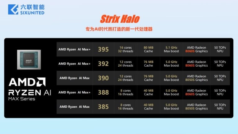 AMD'nin yeni oyun odaklı APU'ları ortaya çıktı: MAX+ 388 ve 392