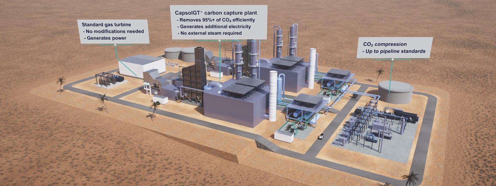 Gaz türbinlerinde karbon yakalama ve atık ısıdan elektrik üretimi