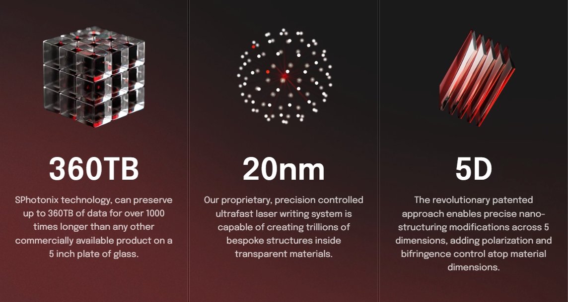 Cam disk ile 360 TB veri depolama çağı başlıyor