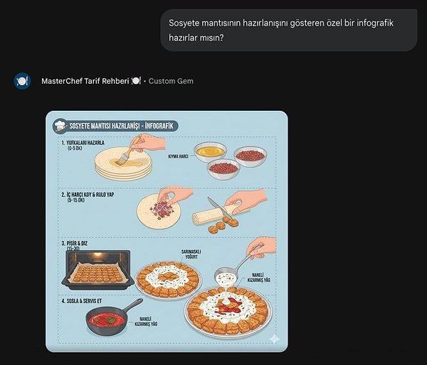 Tarifler görsel bir şölene dönüşsün: Yemeğe özel infografikler!