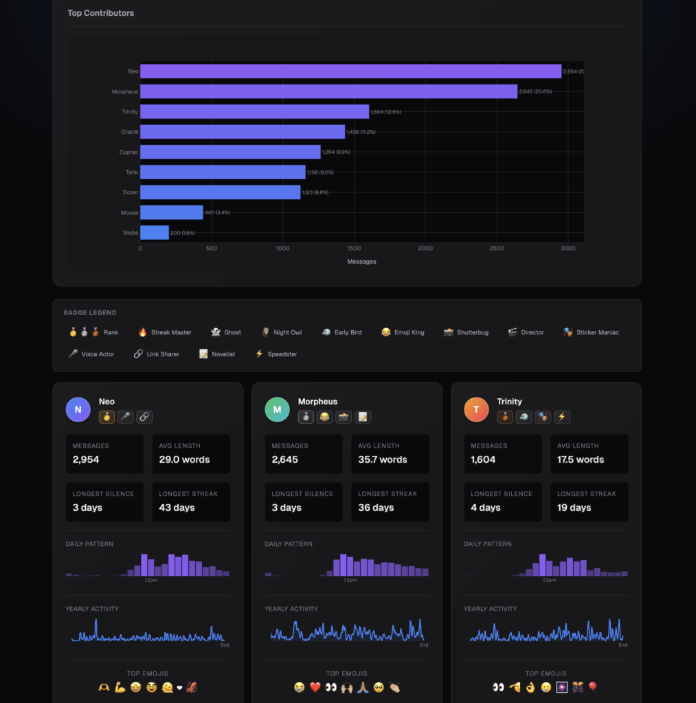 WhatsApp Wrapped ile En Fazla Mesajlaştığınız Kişiyi Keşfedin!