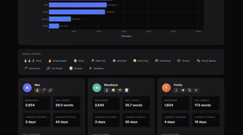 WhatsApp Wrapped ile En Fazla Mesajlaştığınız Kişiyi Keşfedin!