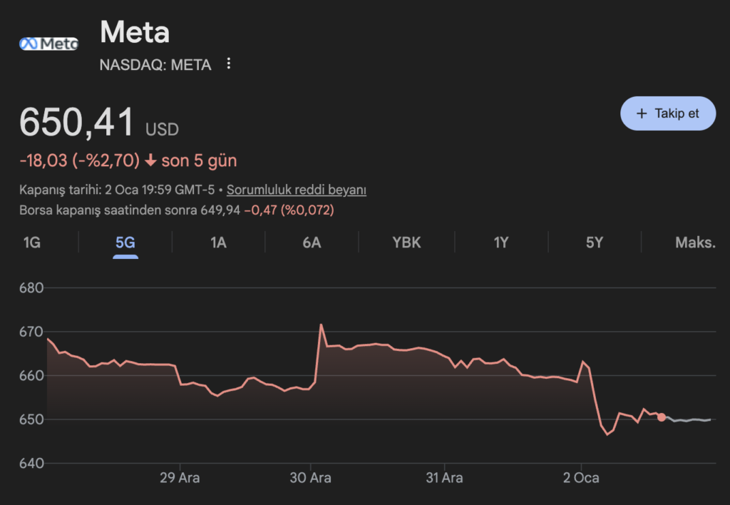 Reklam Skandalı Meta'yı Derinden Sarsıyor!