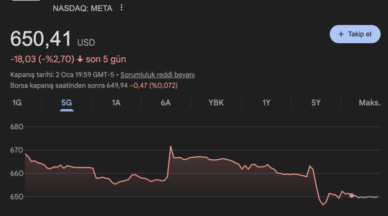 Reklam Skandalı Meta'yı Derinden Sarsıyor!