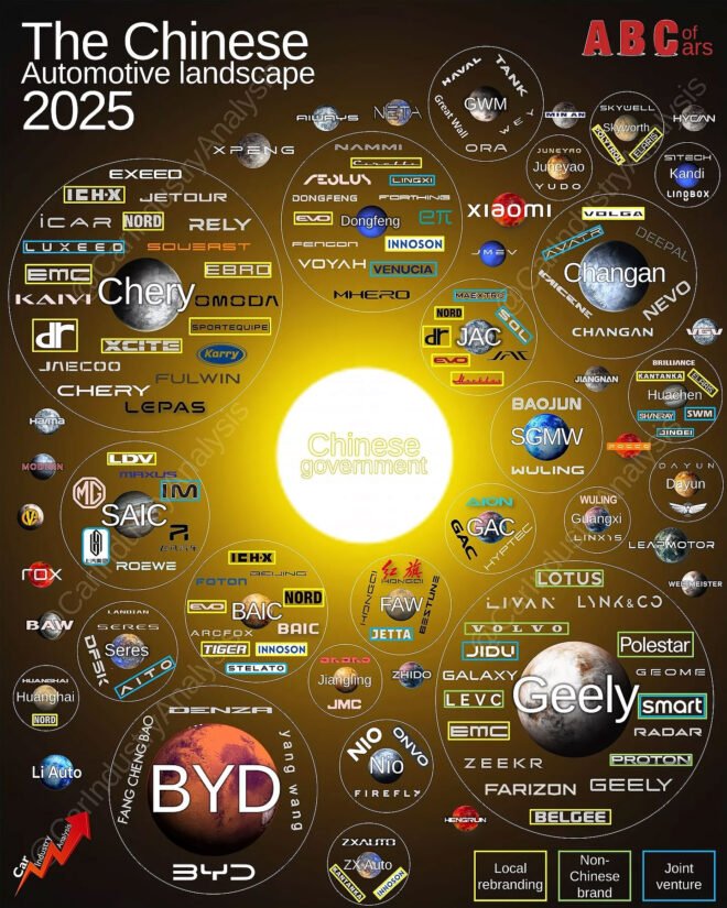 Çin, 2026'dan İtibaren Tamamen Elektrikli Araç İhracatı için Lisans Zorunluluğu Getirecek