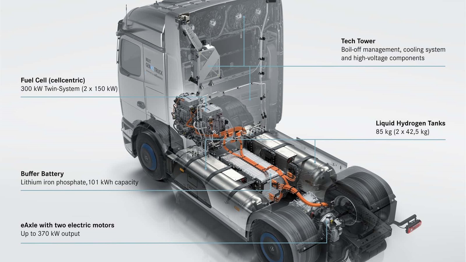 Mercedes, hidrojenli kamyonunun üretimine başlıyor