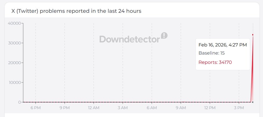 X'e dünya genelinde erişim sorunu yaşanıyor