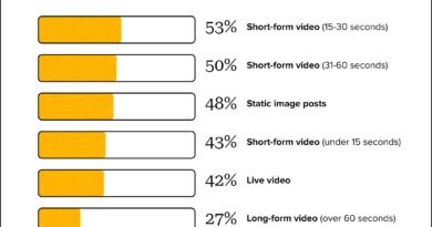 İrlandalı Influencerlarla Nasıl Çalışılır?