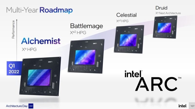 Intel’in yol haritası sızdı: Xe3P’den sonra "Xe Next" yolda!
