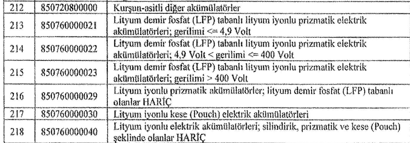 Türkiye’de batarya üretimi “stratejik öncelik” kapsamına alındı